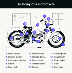 Motorcycle Cover Sizing for the Right Fit Motorcycle Cover Sizing for the Right Fit